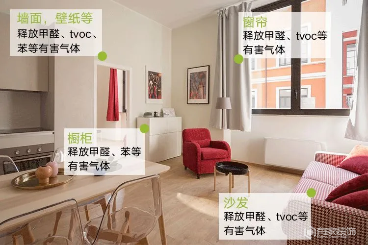 装修中的甲醛问题，这样的解决方法还不错