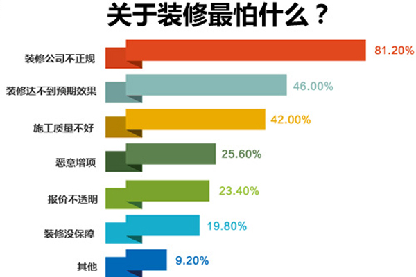 装修别老想着省钱，这几个地方越省越亏！