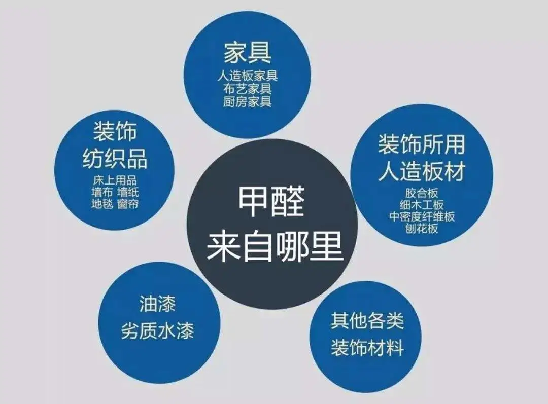 福州装修公司：选择环保材料，装修就会环保？
